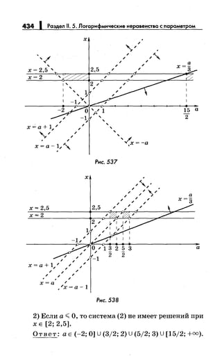 434 1 Раздел 11. 5. Логарифмическиенеравенства с параметром
',/
'х = 2,5 '
х=2
х.;, а+ 1,/
'/
х= 2,5
х=2
/
/
/
х
х
/ /
х=а+1' / /// ,/ / /
/ / ,/
х=а '
,/х=а-1
,
/
/
/
/
/ /
' '
/
/
,
'
'~х=-а
/~
Рис. 537
2,5
/
/
'
/ '. ', , '
/ / " // / .>
/ /
2 5 3
2
Рис. 538
15 а
2
а
х=з
а
2) Если а~ О, то система (2) не имеет решений при
Х Е [2; 2,5].
Ответ: а Е (-2; О] U (3/2; 2) U (5/2; 3) U [15/2; +оо).
 
