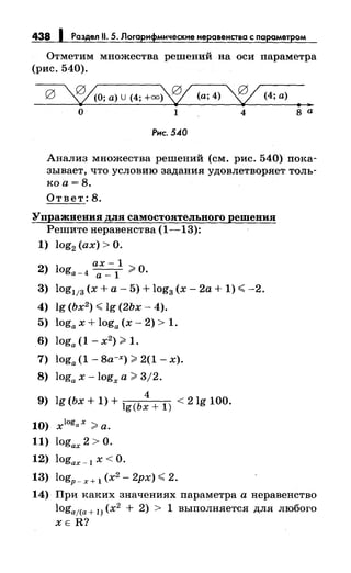 438 1 Раздел 11. 5. Логарифмическиенеравенства с параметром
Отметим множества решений на оси параметра
(рис. 540).
~О; а) u (4; +=~ (а; 4) ~ (4; а) ....
о 1 4 8 а
Рис. 540
Анализ множества решений (см. рис. 540) пока­
зывает, что условию задания удовлетворяет толь­
коа=8.
Ответ: 8.
Упражнения для самостоятельного решения
Решитенеравенства (1-13):
1) log2 (ах)> О.
ах-1
2) loga- 4 а - 1 ;;;. О.
3) log113 (х +а- 5) + log3 (х- 2а + 1) ";; -2.
4) lg (Ьх2
) ";; lg (2Ьх- 4).
5) loga х + loga (х- 2) > 1.
6) loga (1- х2
);;;. 1.
7) loga (1- ва-Х);;;. 2(1 - Х).
8) loga Х -logx а;;;. 3/2.
4
9) lg (Ьх + 1) + lg(bx + 1) < 2lg 100.
10) xloga х ;;;. а.
11) logax 2 > О.
12) Iogax- 1 Х <О.
13) Iogp-x+ 1 (x2 -2px)<(2.
14) При каких значениях параметра анеравенство
logaf(a + 1) (х2
+ 2) > 1 выполняется для любого
ХЕ R?
 