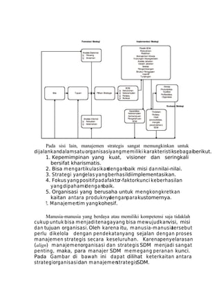 Pada sisi lain, manajemen strategis sangat memungkinkan untuk
dijalankandalam satu organisasiyang memiliki karakteristiksebagaiberikut.
1. Kepemimpinan yang kuat, visioner dan seringkali
bersifat kharismatis.
2. Bisa m engartikulasikan
denganbaik misi dan nilai-nilai.
3. Strategi yang
jelas yang berhasildiimplementasikan.
4. Fokus yang positif pada faktor-faktorkunci keberhasilan
yang dipahamidenganbaik.
5. Organisasi yang berusaha untuk m engkongkretkan
kaitan antara produknya
denganpara kustomernya.
?. Manajemen
tim yang kohesif.
Manusia-manusia yang berdaya atau memiliki kompetensi saja tidaklah
cukup untuk bisa menjadi tenaga yang bisa mewujudkanvisi, misi
dan tujuan organisasi. Oleh karena itu, m anusia-m anusia
tersebut
perlu dikelola dengan pendekatanyang sejalan dengan proses
m anajem en strategis secara keseluruhan. Karenapenyelarasan
(align) m anajem enorganisasi dan strategis SDM menjadi sangat
penting, maka, para manajer SDM m em egang peranan kunci.
Pada Gambar di bawah ini d apat dilihat keterkaitan antara
strategiorganisasi dan m anajem en
strategisSDM.

 
