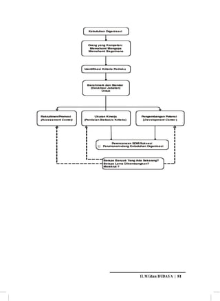IL M Udan BUDAYA | 81

 