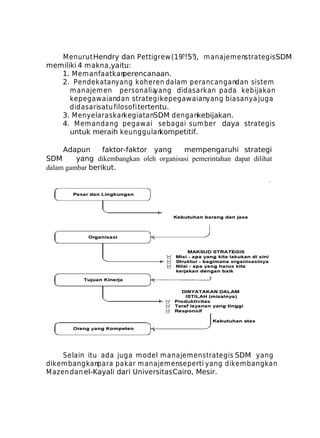 Menurut Hendry dan Pettigrew (19?? 5?), m anajem enstrategis SDM
:
memiliki 4 makna,yaitu:
1. Memanfaatkan
perencanaan.
2. Pendekatanyang koheren dalam perancangandan sistem
m anajem en personalia
yang didasarkan pada kebijakan
kepegaw aiandan strategi kepegawaianyang biasanya juga
didasarisatu filosofi tertentu.
3. Menyelaraskan
kegiatanSDM dengankebijakan.
4. M em andang pegawai sebagai sum ber daya strategis
untuk meraih keunggulan
kompetitif.
Adapun
faktor-faktor yang
mempengaruhi strategi
SDM
yang dikembangkan oleh organisasi pemerintahan dapat dilihat
dalam gambar berikut.

Selain itu ada juga m odel m anajem en strategis SDM yang
dikembangkanpara pakar m anajem enseperti yang dikem bangkan
M azen dan el-Kayali dari Universitas Cairo, Mesir.

 