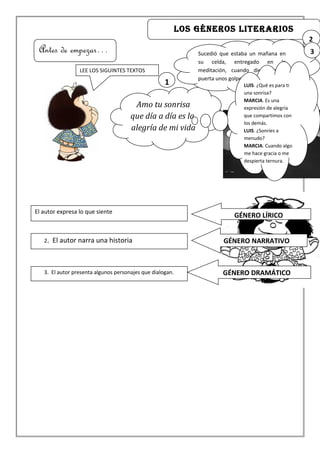LOS GÉNEROS LITERARIOS 
Antes de empezar… 
LEE LOS SIGUINTES TEXTOS 
Amo tu sonrisa 
que día a día es la 
alegría de mi vida 
Sucedió que estaba un mañana en 
su celda, entregado en la 
meditación, cuando dieron a la 
puerta unos golpecitos. 
LUIS. ¿Qué es para ti 
una sonrisa? 
MARCIA. Es una 
expresión de alegría 
que compartimos con 
los demás. 
LUIS. ¿Sonríes a 
menudo? 
MARCIA. Cuando algo 
me hace gracia o me 
despierta ternura. 
1 
2 
3 
El autor expresa lo que siente 
2. El autor narra una historia 
3. El autor presenta algunos personajes que dialogan. 
GÉNERO LÍRICO 
GÉNERO NARRATIVO 
GÉNERO DRAMÁTICO 
 