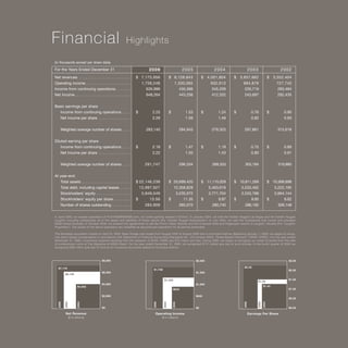 MGMM_2006_Annual_Report