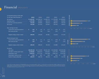 MGMM 2005_Annual_Report