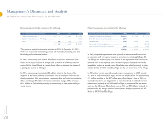 MGMM 2005_Annual_Report