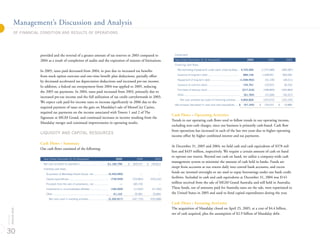 MGMM 2005_Annual_Report