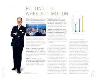 MGMM 2005_Annual_Report