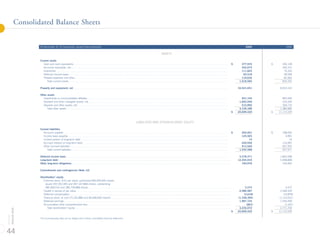 MGMM 2005_Annual_Report