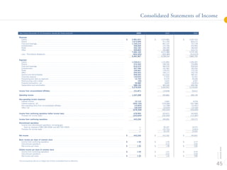 MGMM 2005_Annual_Report