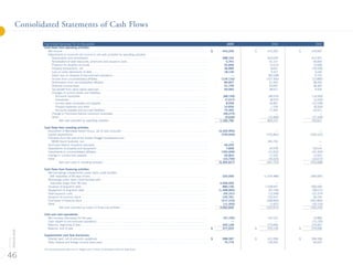 MGMM 2005_Annual_Report