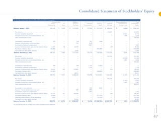 MGMM 2005_Annual_Report