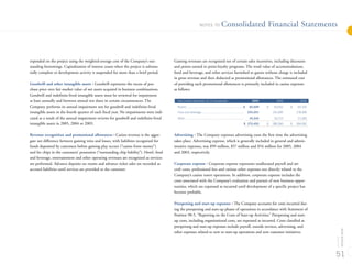 MGMM 2005_Annual_Report