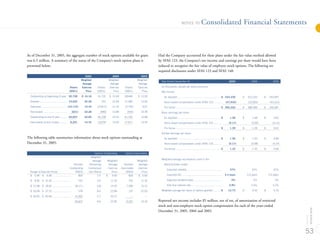 MGMM 2005_Annual_Report