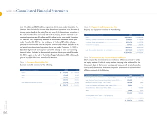 MGMM 2005_Annual_Report