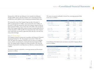 MGMM 2005_Annual_Report