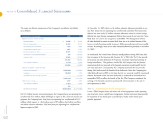 MGMM 2005_Annual_Report