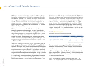 MGMM 2005_Annual_Report