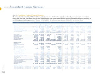 MGMM 2005_Annual_Report