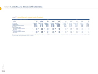 MGMM 2005_Annual_Report