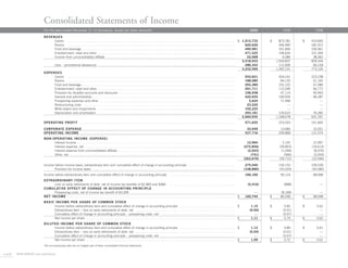 Consolidated Statements of Income
                           For the years ended December 31 (in thousands, except per share amounts)                                                                                                                                                                                                                                                                2000             1999           1998

                           REVENUES
                                Casino . . . . . . . . . . . . . . . . . . . .         .   .   .   .   .   .   .   .   .   .   .   .   .   .   .   .   .   .   .   .   .   .   .   .   .   .   .   .   .   .   .   .   .   .   .   .   .   .   .   .......         .   .   .   .   .   .   .   .   .   .   .   .   .   .   .   .   .   .   .   .   .   .
                                                                                                                                                                                                                       . $ 1,913,733                                                                                                                                        $     873,781    $   410,605
                                Rooms . . . . . . . . . . . . . . . . . . . .          .   .   .   .   .   .   .   .   .   .   .   .   .   .   .   .   .   .   .   .   .   .   .   .   .   .   .   .   .   .   .   .   .   .   .   .   .   .   .   .......         .   .   .   .   .   .   .   .   .   .   .   .   .   .   .   .   .   .   .   .   .   .
                                                                                                                                                                                                                       .     620,626                                                                                                                                              266,490        181,912
                                Food and beverage . . . . . . . . . . . .              .   .   .   .   .   .   .   .   .   .   .   .   .   .   .   .   .   .   .   .   .   .   .   .   .   .   .   .   .   .   .   .   .   .   .   .   .   .   .   .......         .   .   .   .   .   .   .   .   .   .   .   .   .   .   .   .   .   .   .   .   .   .
                                                                                                                                                                                                                       .     490,981                                                                                                                                              161,856        106,961
                                Entertainment, retail and other . . . .                .   .   .   .   .   .   .   .   .   .   .   .   .   .   .   .   .   .   .   .   .   .   .   .   .   .   .   .   .   .   .   .   .   .   .   .   .   .   .   .......         .   .   .   .   .   .   .   .   .   .   .   .   .   .   .   .   .   .   .   .   .   .
                                                                                                                                                                                                                       .     471,525                                                                                                                                              196,626        101,504
                                Income from unconsolidated affiliate                   .   .   .   .   .   .   .   .   .   .   .   .   .   .   .   .   .   .   .   .   .   .   .   .   .   .   .   .   .   .   .   .   .   .   .   .   .   .   .   .......         .   .   .   .   .   .   .   .   .   .   .   .   .   .   .   .   .   .   .   .   .   .
                                                                                                                                                                                                                       .      22,068                                                                                                                                                6,084         38,362
                                                                                                                                                                                                                           3,518,933                                                                                                                                            1,504,837        839,344
                                Less – promotional allowances . . . . . . . . . . . . . . . . . . . . . . . . . . . . . . . . . . . . . . . . . . . . . . . . . . . . . . . . . . . . . . . . . . . . . . . . .              286,343                                                                                                                                              112,606         66,218
                                                                                                                                                                                                                           3,232,590                                                                                                                                            1,392,231        773,126
                           EXPENSES
                                Casino . . . . . . . . . . . . . . . . . . . . . . . . . . . . . . . . . . . . . . . . . . . . . . . . . . . . . . . . . . . . . . . . . . . . . . . . . . . . . . . . . . . . . . . . .     933,621                                                                                                                                              434,241        223,238
                                Rooms . . . . . . . . . . . . . . . . . . . . . . . . . . . . . . . . . . . . . . . . . . . . . . . . . . . . . . . . . . . . . . . . . . . . . . . . . . . . . . . . . . . . . . . . .      188,080                                                                                                                                               84,135         61,165
                                Food and beverage . . . . . . . . . . . . . . . . . . . . . . . . . . . . . . . . . . . . . . . . . . . . . . . . . . . . . . . . . . . . . . . . . . . . . . . . . . . . . . . . .          293,380                                                                                                                                              102,102         67,084
                                Entertainment, retail and other . . . . . . . . . . . . . . . . . . . . . . . . . . . . . . . . . . . . . . . . . . . . . . . . . . . . . . . . . . . . . . . . . . . . . . . . .            291,711                                                                                                                                              112,046         66,772
                                Provision for doubtful accounts and discounts . . . . . . . . . . . . . . . . . . . . . . . . . . . . . . . . . . . . . . . . . . . . . . . . . . . . . . . . . . . . . .                    106,938                                                                                                                                               47,114         40,463
                                General and administrative . . . . . . . . . . . . . . . . . . . . . . . . . . . . . . . . . . . . . . . . . . . . . . . . . . . . . . . . . . . . . . . . . . . . . . . . . . . .           422,655                                                                                                                                              190,934         96,287
                                Preopening expenses and other . . . . . . . . . . . . . . . . . . . . . . . . . . . . . . . . . . . . . . . . . . . . . . . . . . . . . . . . . . . . . . . . . . . . . . . .                  5,624                                                                                                                                               71,496             —
                                Restructuring costs . . . . . . . . . . . . . . . . . . . . . . . . . . . . . . . . . . . . . . . . . . . . . . . . . . . . . . . . . . . . . . . . . . . . . . . . . . . . . . . . .         23,520                                                                                                                                                   —              —
                                Write-downs and impairments . . . . . . . . . . . . . . . . . . . . . . . . . . . . . . . . . . . . . . . . . . . . . . . . . . . . . . . . . . . . . . . . . . . . . . . . .                102,225                                                                                                                                                   —              —
                                Depreciation and amortization . . . . . . . . . . . . . . . . . . . . . . . . . . . . . . . . . . . . . . . . . . . . . . . . . . . . . . . . . . . . . . . . . . . . . . . . .              293,181                                                                                                                                              126,610         76,282
                                                                                                                                                                                                                           2,660,935                                                                                                                                            1,168,678        631,291
                           OPERATING PROFIT . . . . . . . . . . . . . . . . . . . . . . . . . . . . . . . . . . . . . . . . . . . . . . . . . . . . . . . . . . . . . . . . . . . . . . . . . . . . . . . . . . .                                                                                                                                               571,655          223,553         141,835

                           CORPORATE EXPENSE . . . . . . . . . . . . . . . . . . . . . . . . . . . . . . . . . . . . . . . . . . . . . . . . . . . . . . . . . . . . . . . . . . . . . . . . . . . . . . . . .                                                                                                                                                   33,939           13,685          10,261
                           OPERATING INCOME . . . . . . . . . . . . . . . . . . . . . . . . . . . . . . . . . . . . . . . . . . . . . . . . . . . . . . . . . . . . . . . . . . . . . . . . . . . . . . . . . .                                                                                                                                                 537,716          209,868         131,574
                           NON-OPERATING INCOME (EXPENSE)
                                Interest income . . . . . . . . . . . . . . . . . . . . . .                        .   .   .   .   .   .   .   .   .   .   .   .   .   .   .   .   .   .   .   .   .   .   .   .   .   .   .   .   .   .   .   ..........                  .   .   .   .   .   .   .   .   .   .   .   .   .   .   .   .   .   .   .   .   .      12,964            2,142         12,997
                                Interest expense, net . . . . . . . . . . . . . . . . . .                          .   .   .   .   .   .   .   .   .   .   .   .   .   .   .   .   .   .   .   .   .   .   .   .   .   .   .   .   .   .   .   ..........                  .   .   .   .   .   .   .   .   .   .   .   .   .   .   .   .   .   .   .   .   .    (272,856)         (59,853)       (24,613)
                                Interest expense from unconsolidated affiliate                                     .   .   .   .   .   .   .   .   .   .   .   .   .   .   .   .   .   .   .   .   .   .   .   .   .   .   .   .   .   .   .   ..........                  .   .   .   .   .   .   .   .   .   .   .   .   .   .   .   .   .   .   .   .   .      (2,043)          (1,058)        (8,376)
                                Other, net . . . . . . . . . . . . . . . . . . . . . . . . . .                     .   .   .   .   .   .   .   .   .   .   .   .   .   .   .   .   .   .   .   .   .   .   .   .   .   .   .   .   .   .   .   ..........                  .   .   .   .   .   .   .   .   .   .   .   .   .   .   .   .   .   .   .   .   .        (741)            (946)        (2,054)
                                                                                                                                                                                                                                                                                                                                                                (262,676)         (59,715)       (22,046)

                           Income before income taxes, extraordinary item and cumulative effect of change in accounting principle . . . . . . . . . . . . . . . . . . . . . . . . .                                                                                                                                                                              275,040         150,153         109,528
                                  Provision for income taxes . . . . . . . . . . . . . . . . . . . . . . . . . . . . . . . . . . . . . . . . . . . . . . . . . . . . . . . . . . . . . . . . . . . . . . . . . . . .                                                                                                                                            (108,880)        (55,029)        (40,580)
                           Income before extraordinary item and cumulative effect of change in accounting principle                                                                                                            ...................................                                                                                              166,160           95,124          68,948
                           EXTRAORDINARY ITEM
                                Loss on early retirements of debt, net of income tax benefits of $2,983 and $484 . . . . . . . . . . . . . . . . . . . . . . . . . . . . . . . . . . .                                                                                                                                                                            (5,416)           (898)             —
                           CUMULATIVE EFFECT OF CHANGE IN ACCOUNTING PRINCIPLE
                                Preopening costs, net of income tax benefit of $4,399 . . . . . . . . . . . . . . . . . . . . . . . . . . . . . . . . . . . . . . . . . . . . . . . . . . . . . . . .                                                                                                                                                                —            (8,168)             —
                           NET INCOME . . . . . . . . . . . . . . . . . . . . . . . . . . . . . . . . . . . . . . . . . . . . . . . . . . . . . . . . . . . . . . . . . . . . . . . . . . . . . . . . . . . . . . . . . $                                                                                                                                       160,744     $     86,058     $    68,948
                           BASIC INCOME PER SHARE OF COMMON STOCK
                                Income before extraordinary item and cumulative effect of change in accounting principle                                                                                                                           .   .   .   .................                                       .   .   .   .   .   .   .   .   .   .$       1.15    $        0.82    $      0.62
                                Extraordinary item – loss on early retirements of debt, net . . . . . . . . . . . . . . . . . . . . . . .                                                                                                          .   .   .   .................                                       .   .   .   .   .   .   .   .   .   .       (0.04)           (0.01)            —
                                Cumulative effect of change in accounting principle – preopening costs, net . . . . . . . . . .                                                                                                                    .   .   .   .................                                       .   .   .   .   .   .   .   .   .   .          —             (0.07)            —
                                Net income per share . . . . . . . . . . . . . . . . . . . . . . . . . . . . . . . . . . . . . . . . . . . . . . . . .                                                                                             .   .   .   .................                                       .   .   .   .   .   .   .   .   .   .$       1.11    $        0.74    $      0.62
                           DILUTED INCOME PER SHARE OF COMMON STOCK
                                Income before extraordinary item and cumulative effect of change in accounting principle                                                                                                                           .   .   .   .................                                       .   .   .   .   .   .   .   .   .   .$       1.13    $        0.80    $      0.61
                                Extraordinary item – loss on early retirements of debt, net . . . . . . . . . . . . . . . . . . . . . . .                                                                                                          .   .   .   .................                                       .   .   .   .   .   .   .   .   .   .       (0.04)           (0.01)            —
                                Cumulative effect of change in accounting principle – preopening costs, net . . . . . . . . . .                                                                                                                    .   .   .   .................                                       .   .   .   .   .   .   .   .   .   .          —             (0.07)            —
                                Net income per share . . . . . . . . . . . . . . . . . . . . . . . . . . . . . . . . . . . . . . . . . . . . . . . . .                                                                                             .   .   .   .................                                       .   .   .   .   .   .   .   .   .   .$       1.09    $        0.72    $      0.61
                           The accompanying notes are an integral part of these consolidated financial statements.


5 M32   MGM MIRAGE and subsidiaries
 