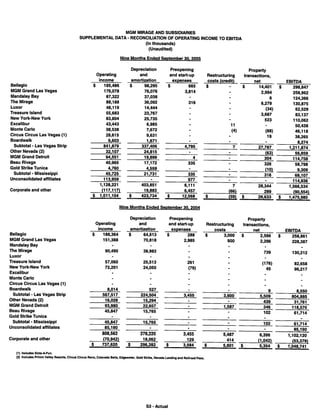 MGMMIRAGE 93005SuppDataActual