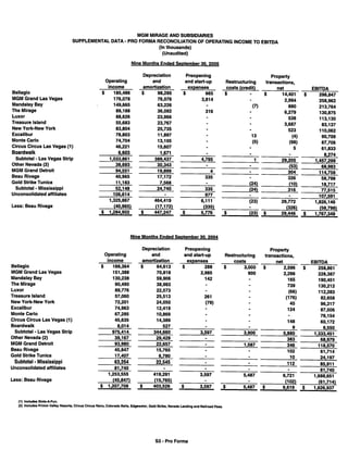 MGMMIRAGE 93005SuppDataProForma