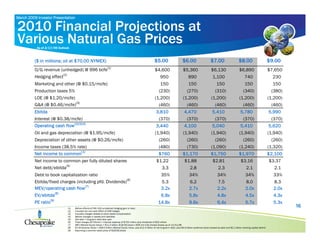 Chesapeake Latest_IR_Presentation