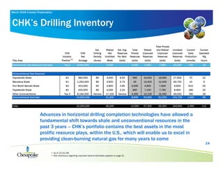 Chesapeake Latest_IR_Presentation
