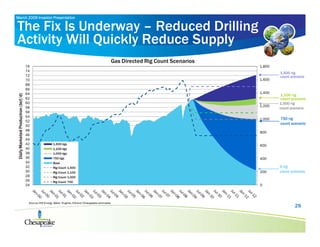 Chesapeake Latest_IR_Presentation