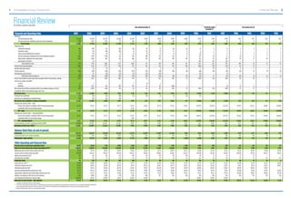 ChesapeakeEnergy07ARFINAL