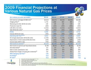 Chesapeake Latest_IR_Presentation