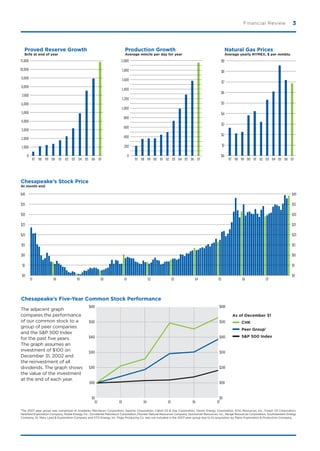 ChesapeakeEnergy07ARFINAL