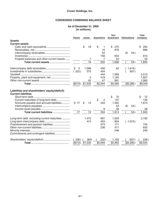   crown holdings 2005_AR
