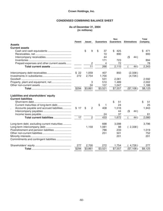   crown holdings 2005_AR