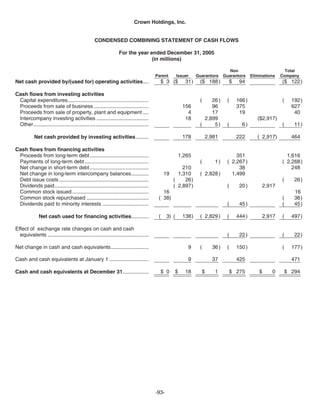   crown holdings 2005_AR