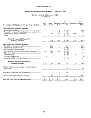   crown holdings 2005_AR
