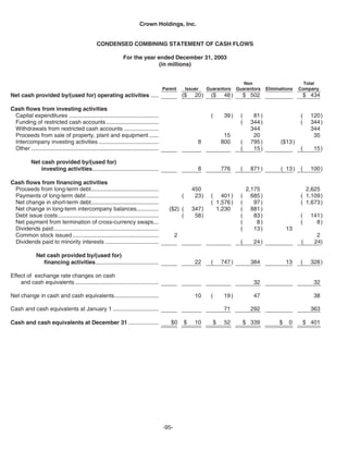   crown holdings 2005_AR