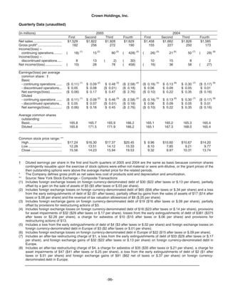   crown holdings 2005_AR