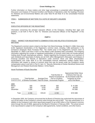   crown holdings 2005_AR