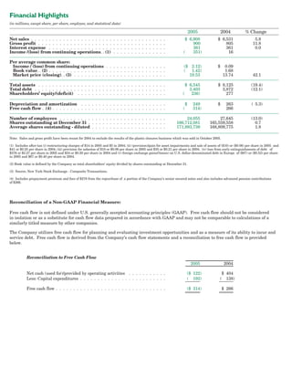   crown holdings 2005_AR