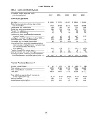   crown holdings 2005_AR