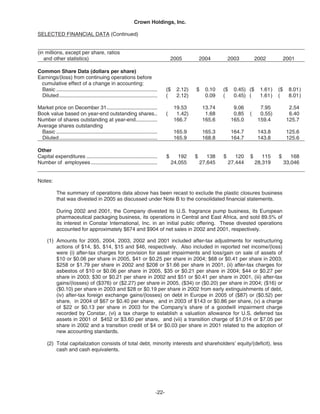   crown holdings 2005_AR