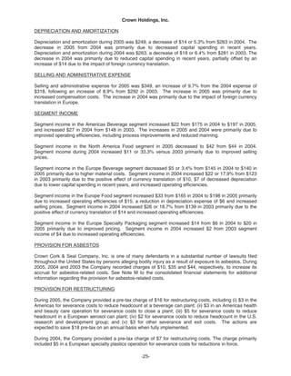   crown holdings 2005_AR