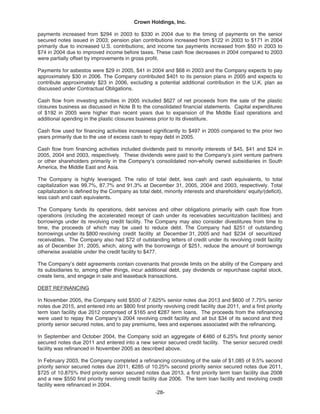   crown holdings 2005_AR