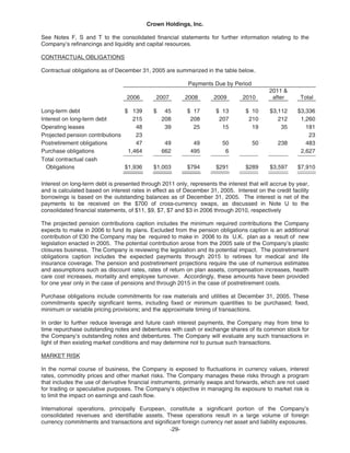   crown holdings 2005_AR