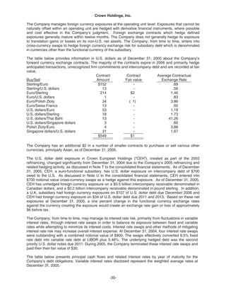   crown holdings 2005_AR