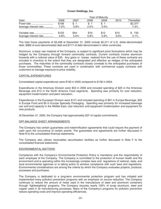   crown holdings 2005_AR