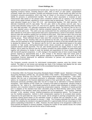   crown holdings 2005_AR