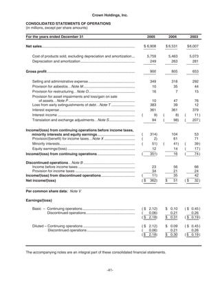   crown holdings 2005_AR