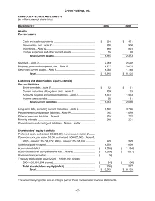   crown holdings 2005_AR